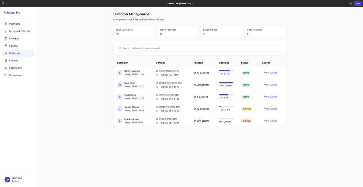 Client management dashboard showing customer profiles and session history